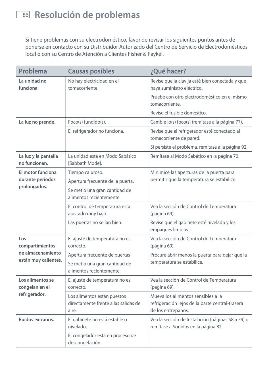 Resolución de problemas, Problema causas posibles ¿qué hacer | Fisher & Paykel E522B User Manual | Page 88 / 144