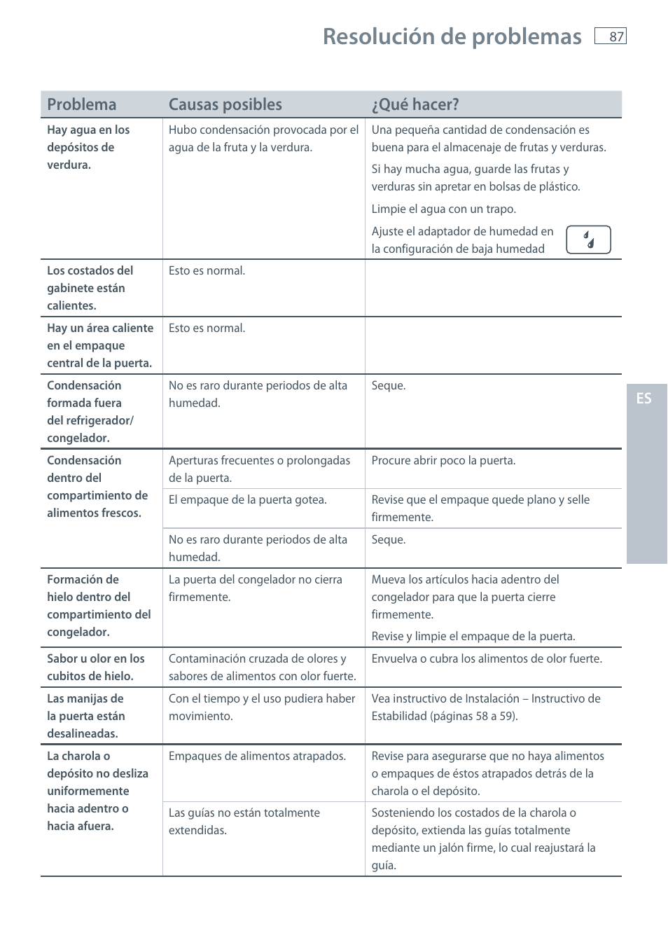 Resolución de problemas, Problema causas posibles ¿qué hacer | Fisher & Paykel E522B User Manual | Page 89 / 144