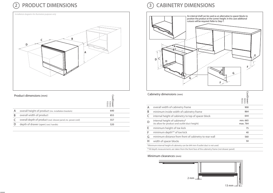 Safety and warnings, Product dimensions parts supplied, Cavity preparation | Installation instructions, Integrated panel preparation, Cabinetry dimensions, Important, Important safety precautions, Izona cooldrawer | Fisher & Paykel IZONA RB905 User Manual | Page 3 / 8