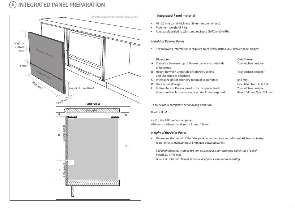 Safety and warnings, Product dimensions parts supplied, Cavity preparation | Installation instructions, Integrated panel preparation, Cabinetry dimensions, Important, Important safety precautions, Izona cooldrawer | Fisher & Paykel IZONA RB905 User Manual | Page 4 / 8