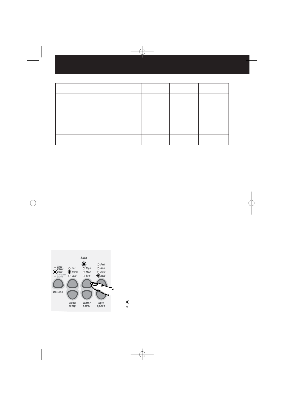 Wash cycles and options, The wash cycles | Fisher & Paykel Ecosmart User Manual | Page 8 / 72