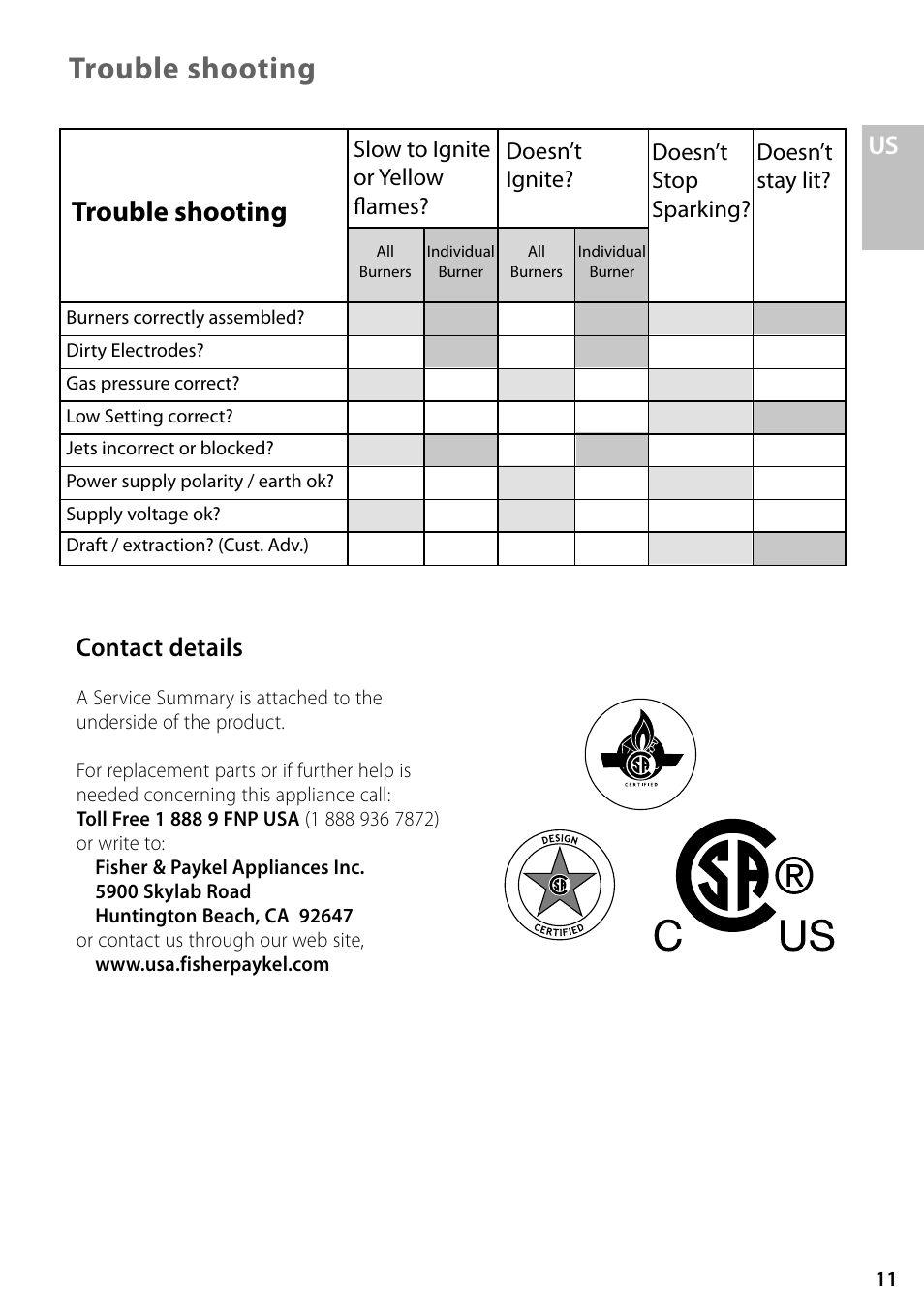 Trouble shooting, 5spvcmftippujoh, Contact details | Fisher & Paykel GC36 User Manual | Page 11 / 32