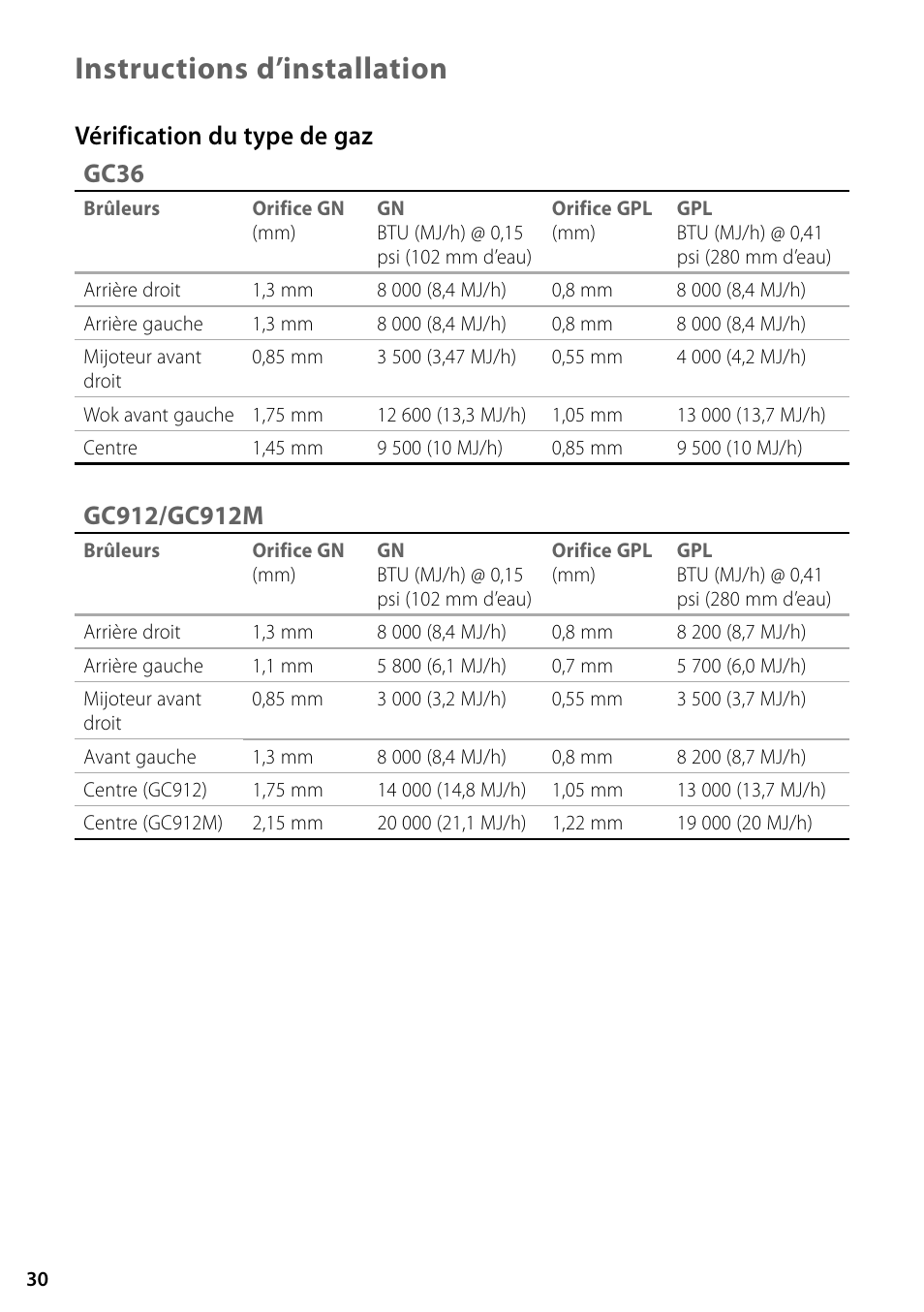 Instructions d’installation, Vérification du type de gaz gc36 | Fisher & Paykel GC36 User Manual | Page 30 / 32