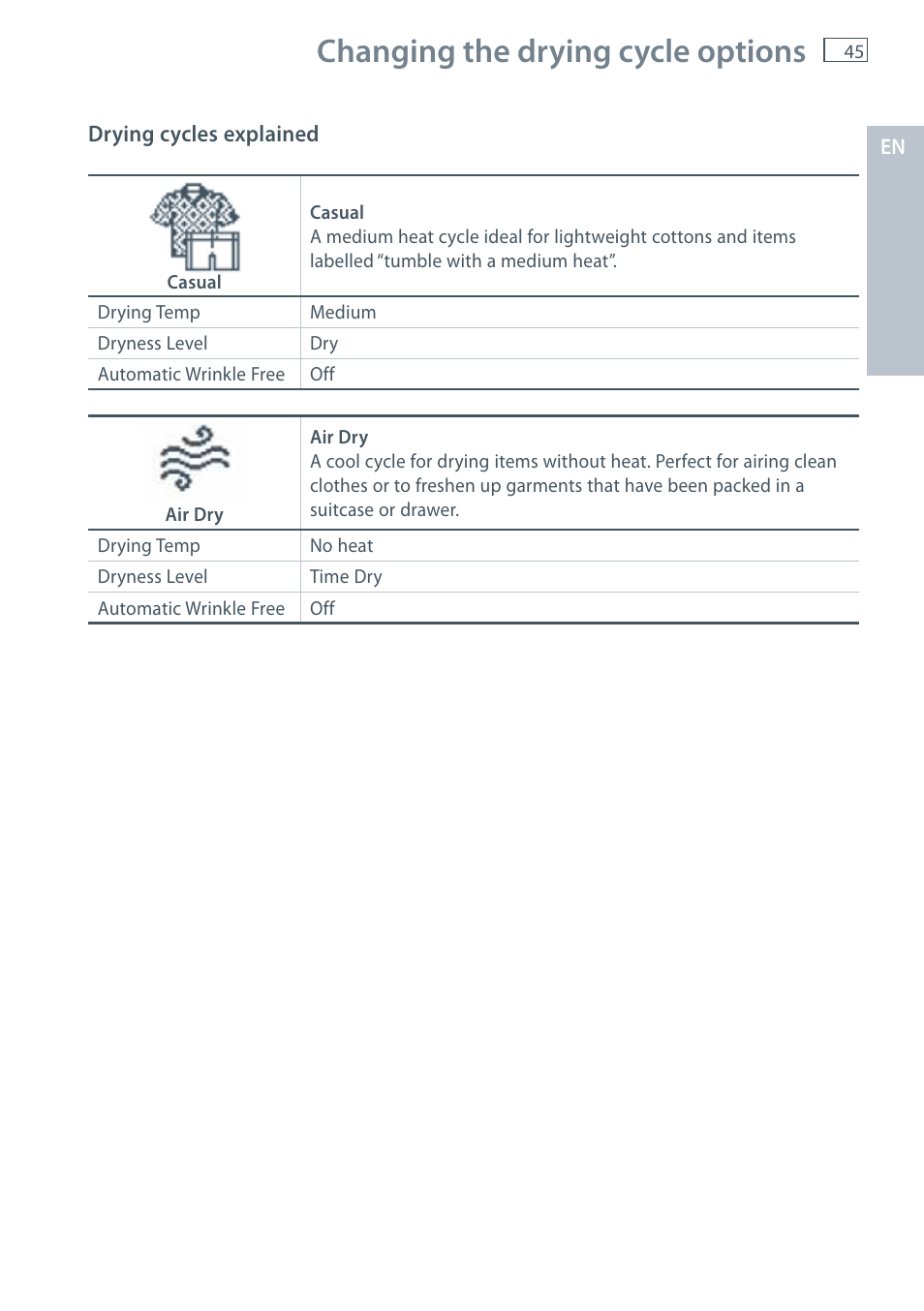 Changing the drying cycle options | Fisher & Paykel AeroSmart DG62T27C User Manual | Page 47 / 124