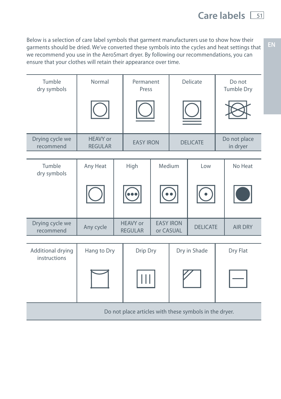 Care labels | Fisher & Paykel AeroSmart DG62T27C User Manual | Page 53 / 124
