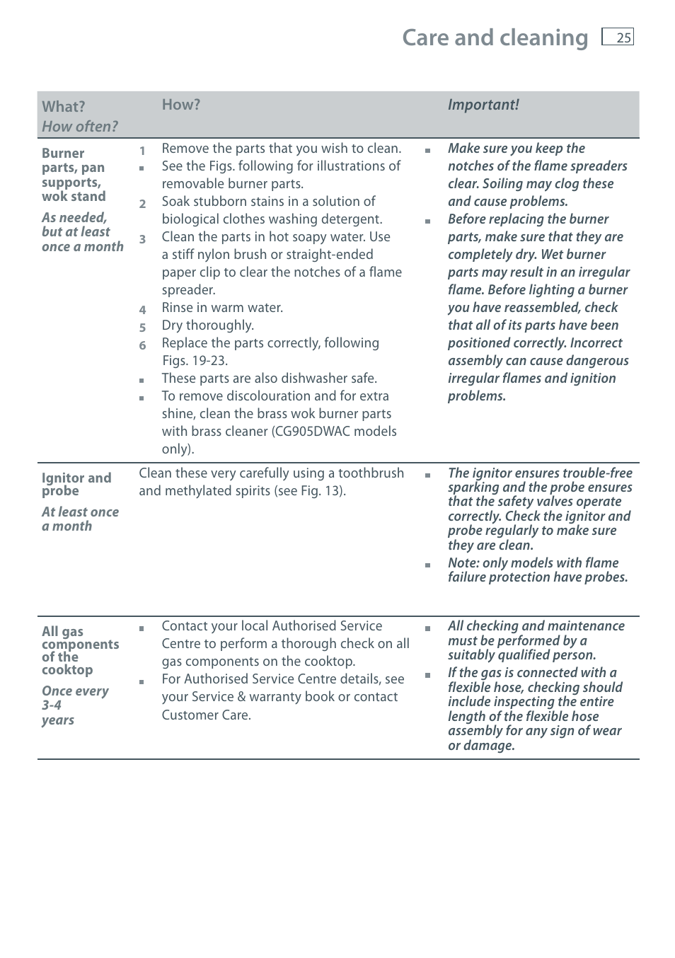 Care and cleaning | Fisher & Paykel CG905 User Manual | Page 27 / 36