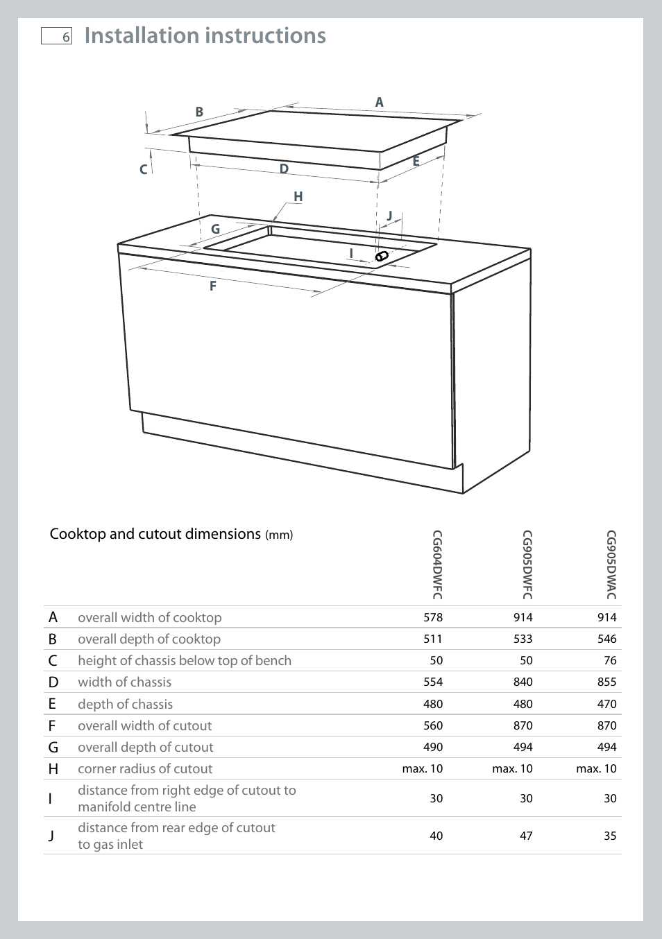 Installation instructions | Fisher & Paykel CG905 User Manual | Page 8 / 36