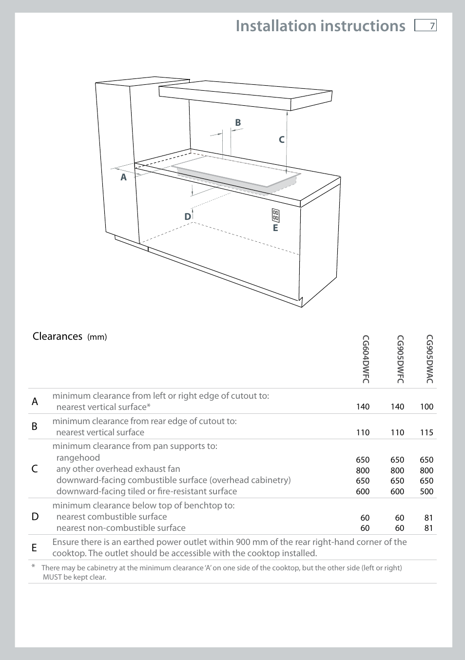 Installation instructions | Fisher & Paykel CG905 User Manual | Page 9 / 36