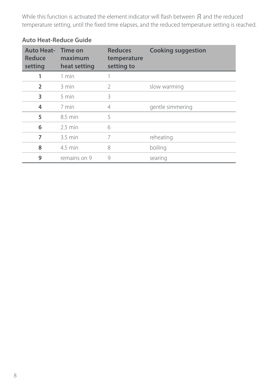 Fisher & Paykel CT280 User Manual | Page 10 / 20