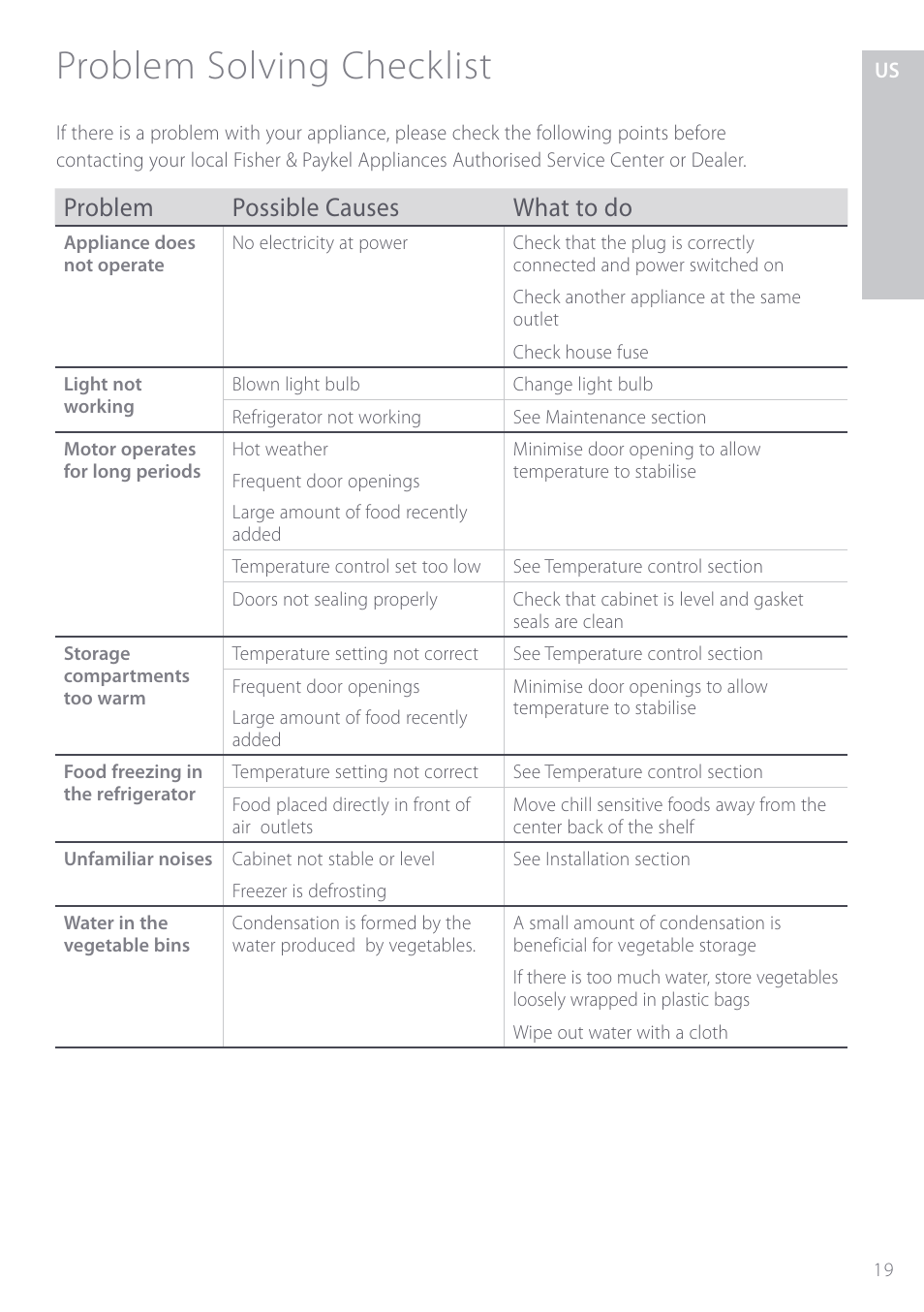 Problem solving checklist, Problem possible causes what to do | Fisher & Paykel ActiveSmart User Manual | Page 19 / 64