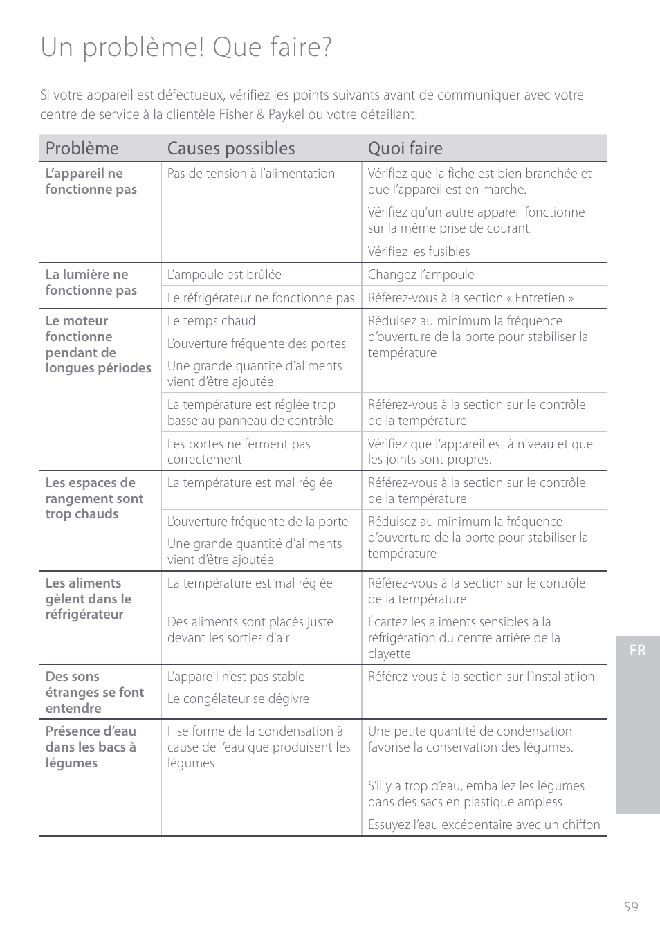 Un problème! que faire, Problème causes possibles quoi faire | Fisher & Paykel ActiveSmart User Manual | Page 59 / 64