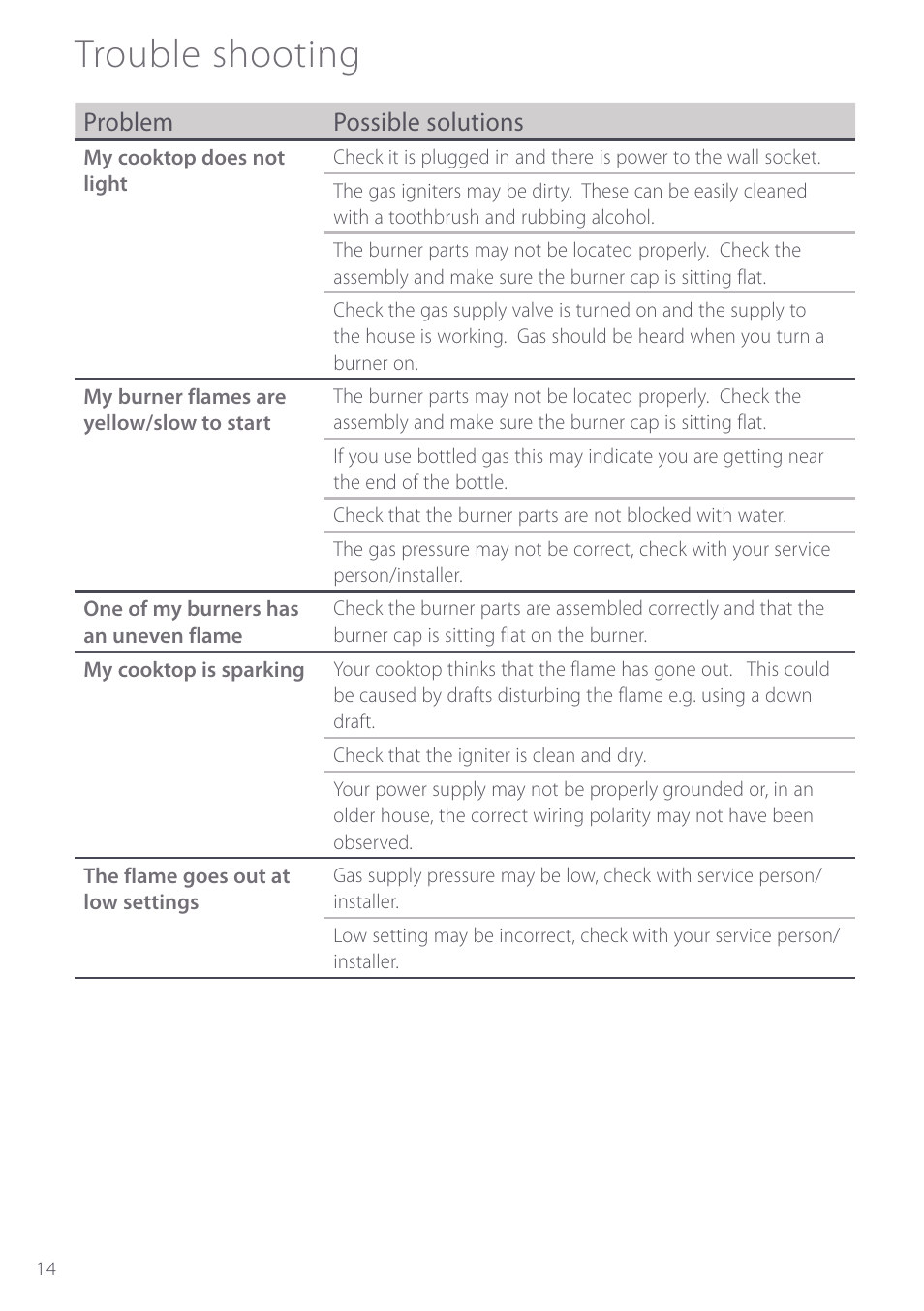 Trouble shooting, Problem possible solutions | Fisher & Paykel GC912M User Manual | Page 16 / 52