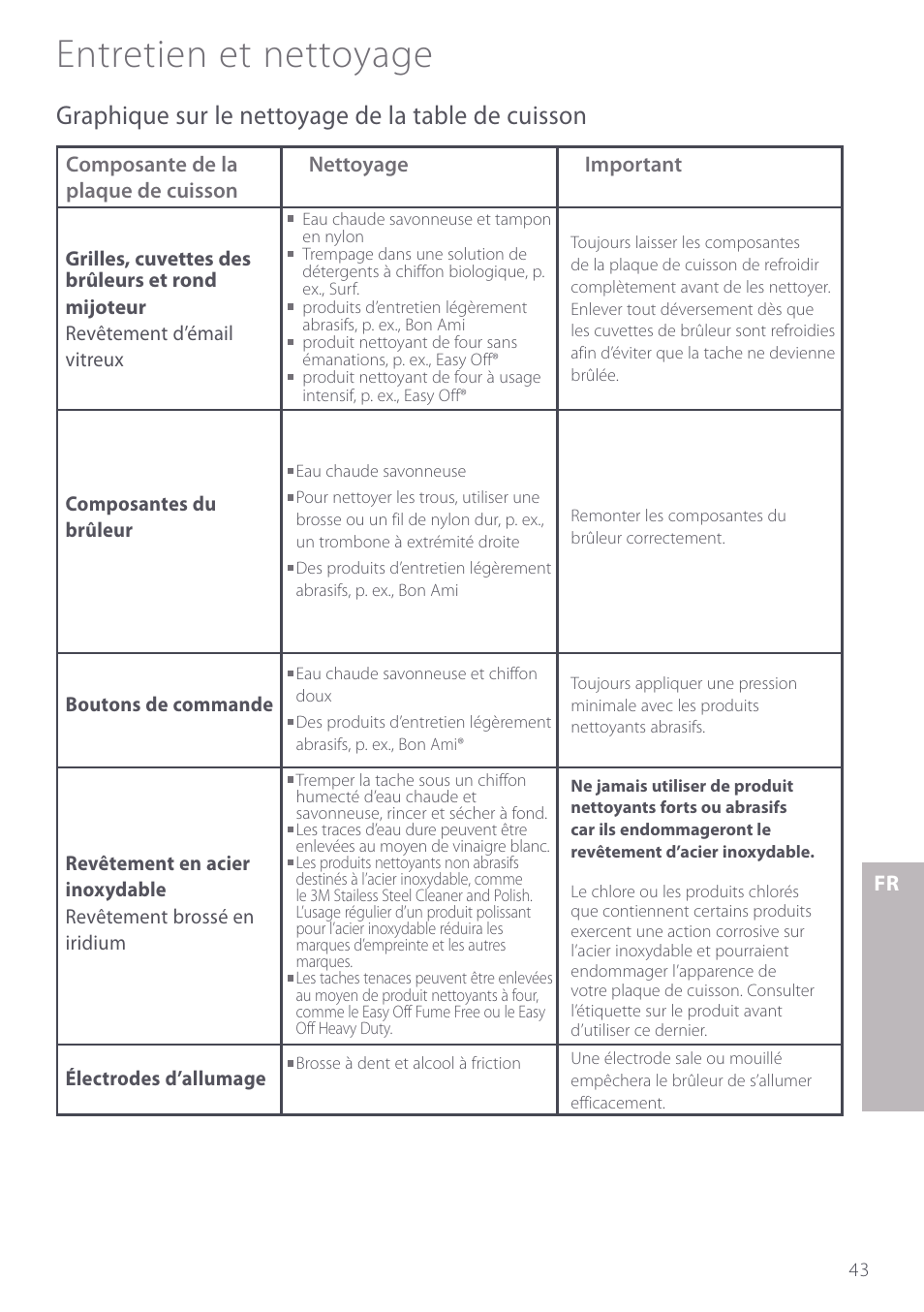 Entretien et nettoyage, Graphique sur le nettoyage de la table de cuisson | Fisher & Paykel GC912M User Manual | Page 45 / 52