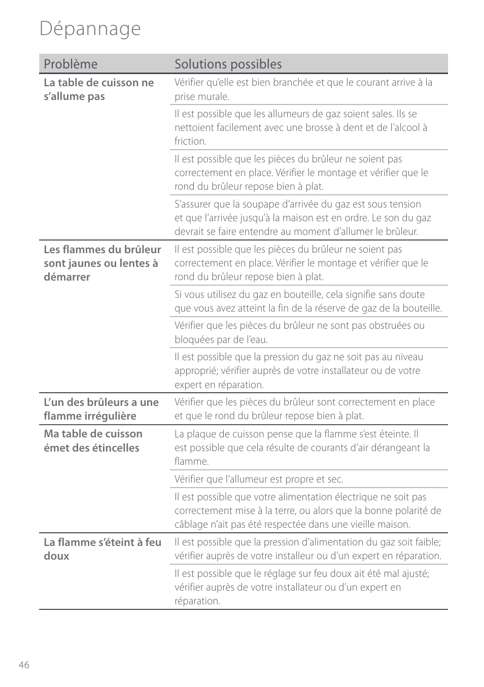 Dépannage, Problème solutions possibles | Fisher & Paykel GC912M User Manual | Page 48 / 52