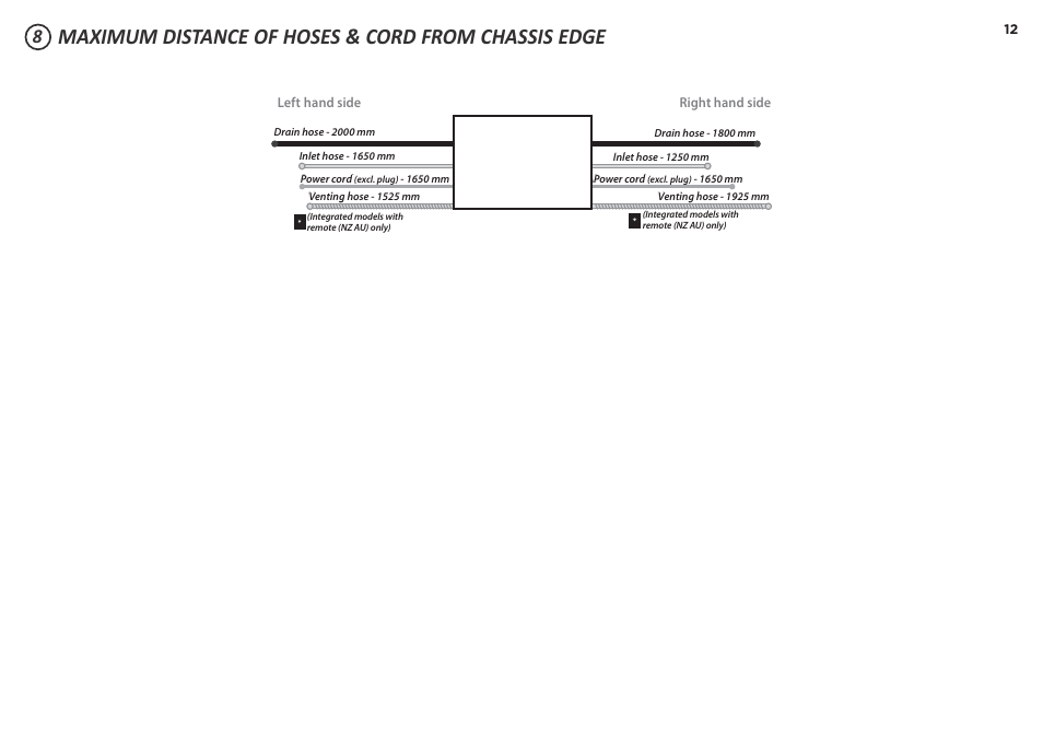 Maximum distance of hoses & cord from chassis edge | Fisher & Paykel DD60S 7 User Manual | Page 12 / 23