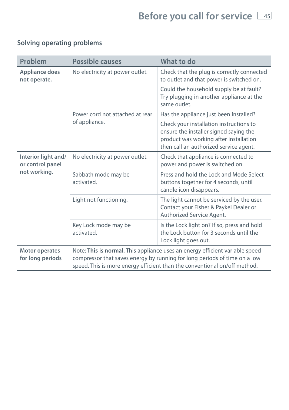 Before you call for service | Fisher & Paykel CoolDrawer RB36S User Manual | Page 47 / 56