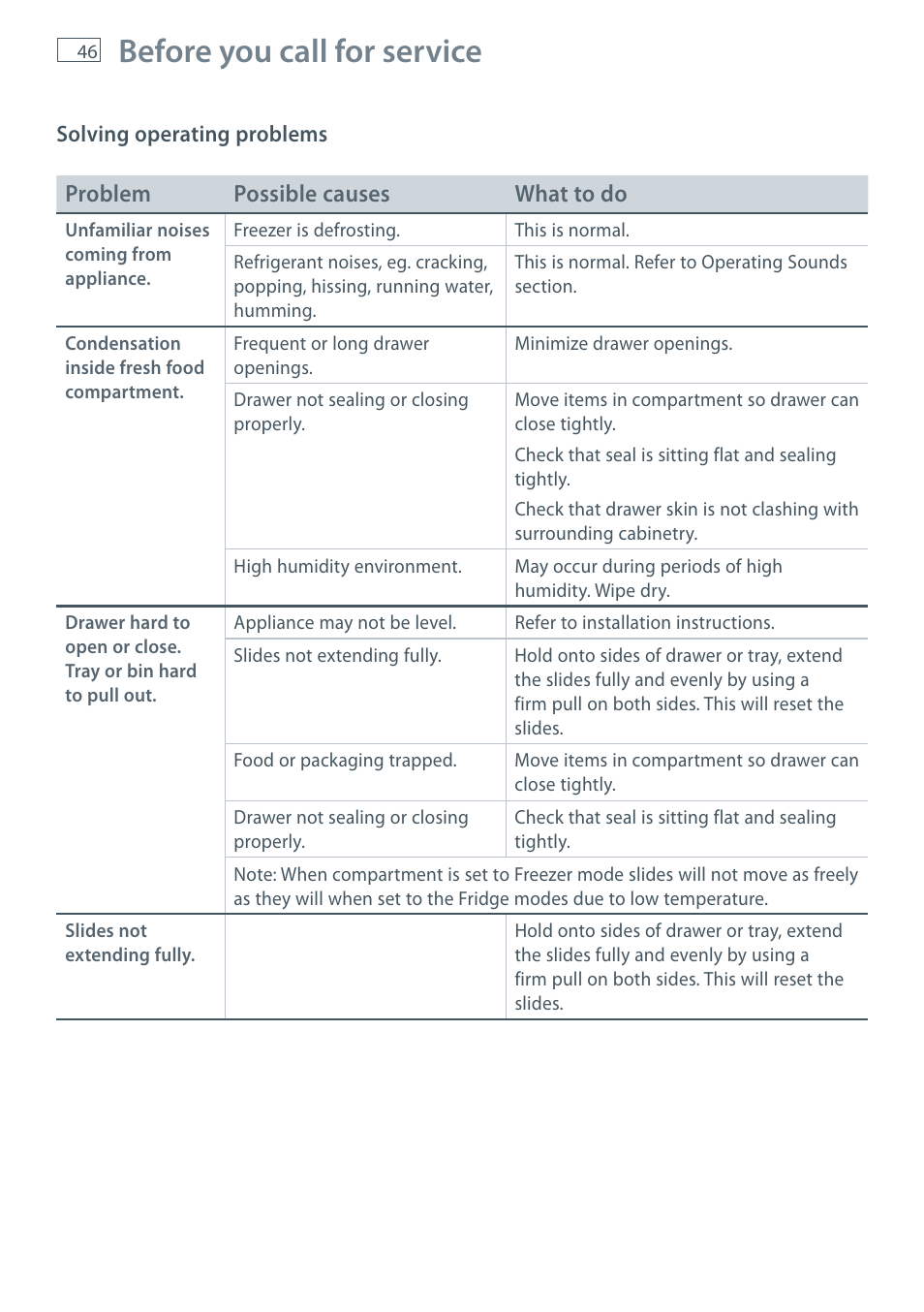 Before you call for service | Fisher & Paykel CoolDrawer RB36S User Manual | Page 48 / 56