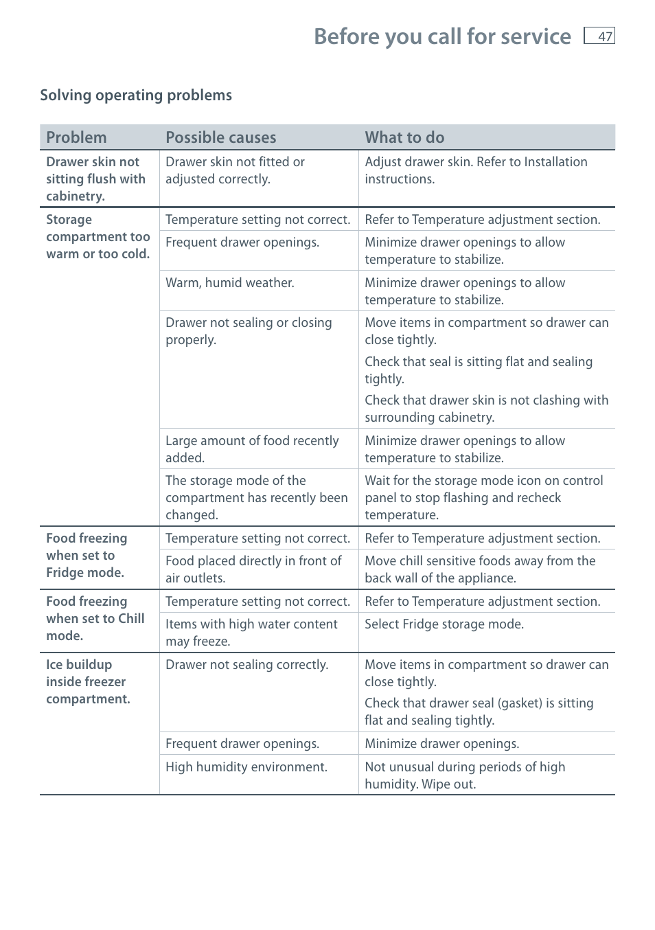 Before you call for service | Fisher & Paykel CoolDrawer RB36S User Manual | Page 49 / 56
