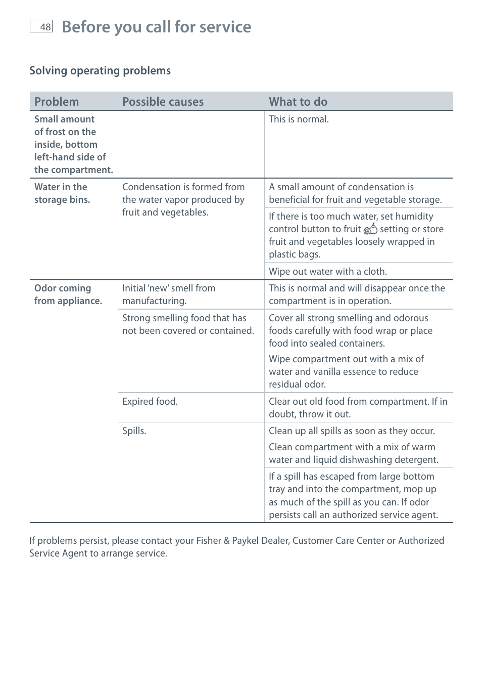 Before you call for service | Fisher & Paykel CoolDrawer RB36S User Manual | Page 50 / 56