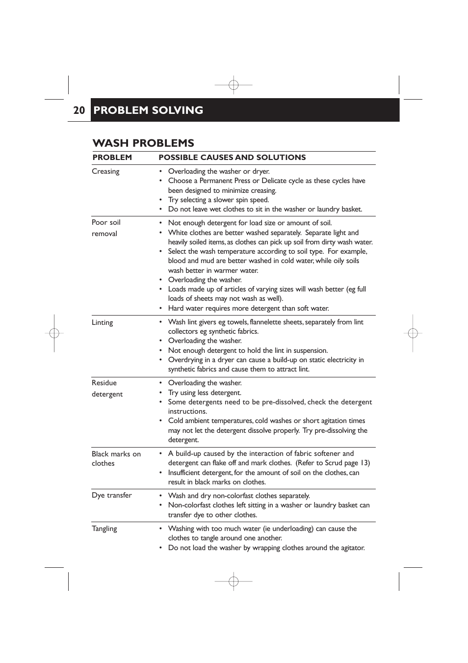 Problem solving 20, Wash problems | Fisher & Paykel 420182 User Manual | Page 22 / 36