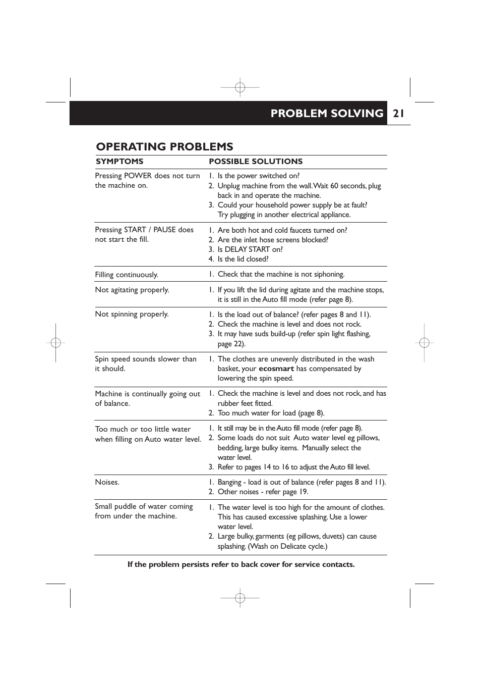 Operating problems, Problem solving | Fisher & Paykel 420182 User Manual | Page 23 / 36