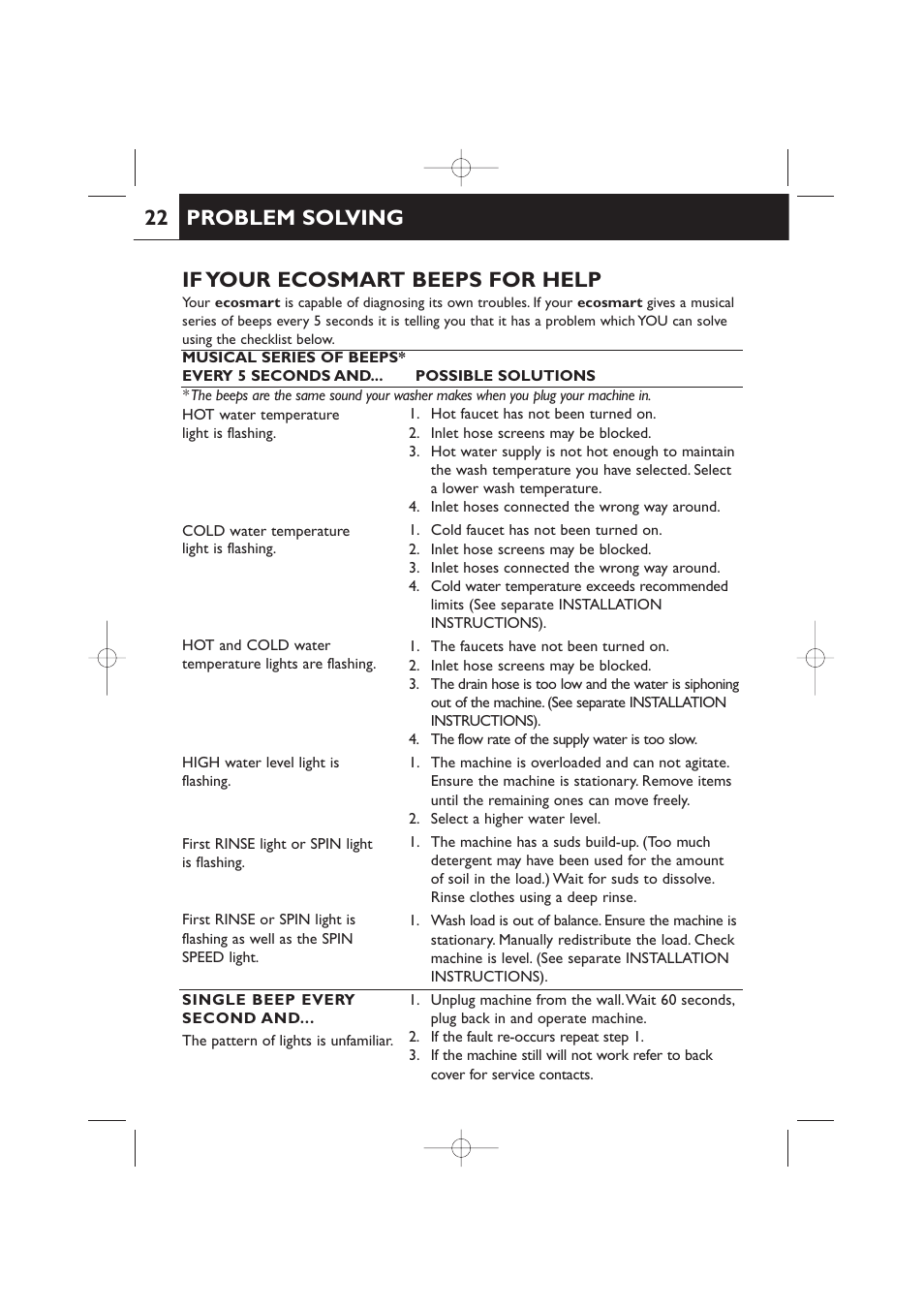 22 21 problem solving, If your ecosmart beeps for help | Fisher & Paykel 420182 User Manual | Page 24 / 36