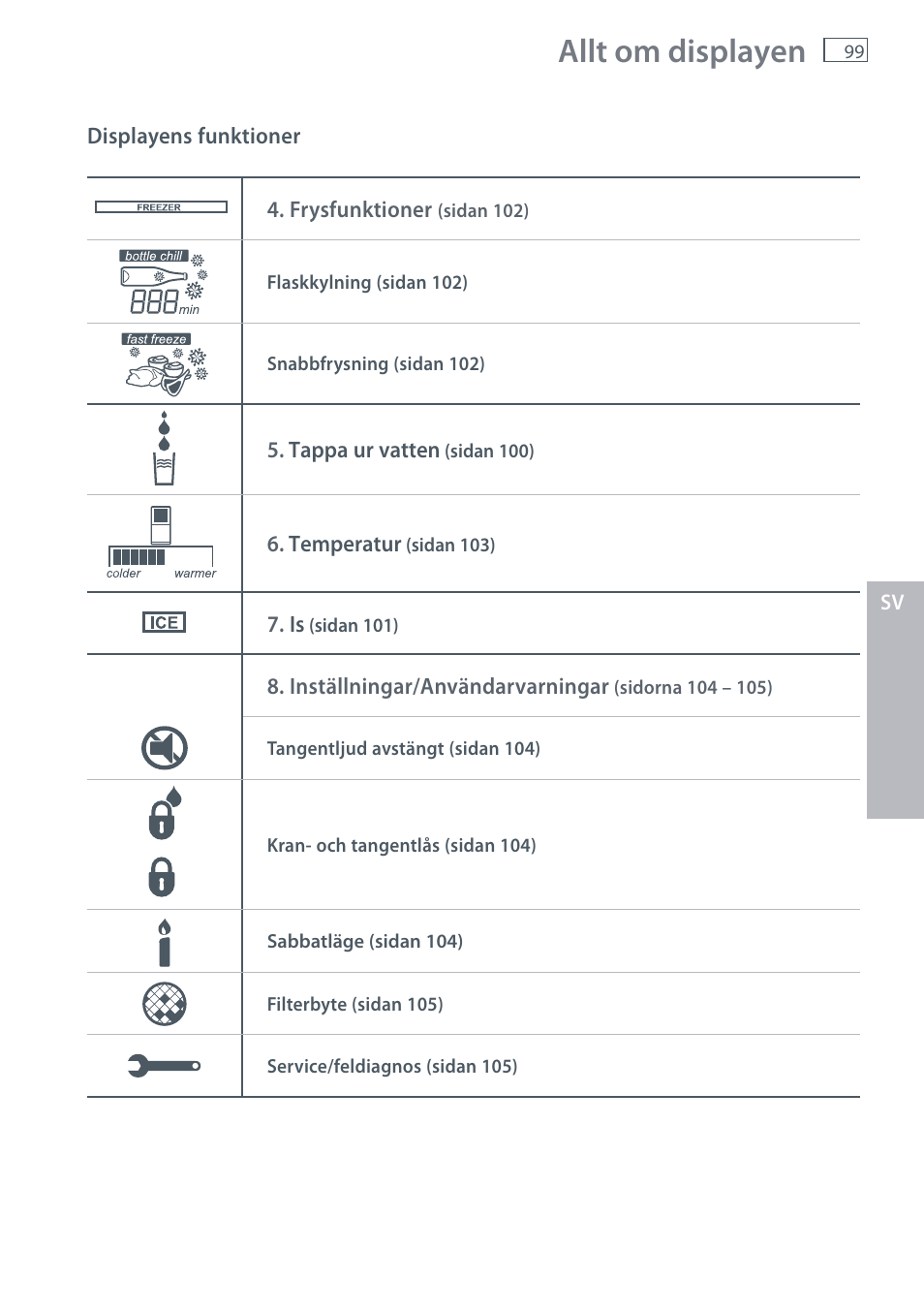 Allt om displayen | Fisher & Paykel E442B User Manual | Page 101 / 384