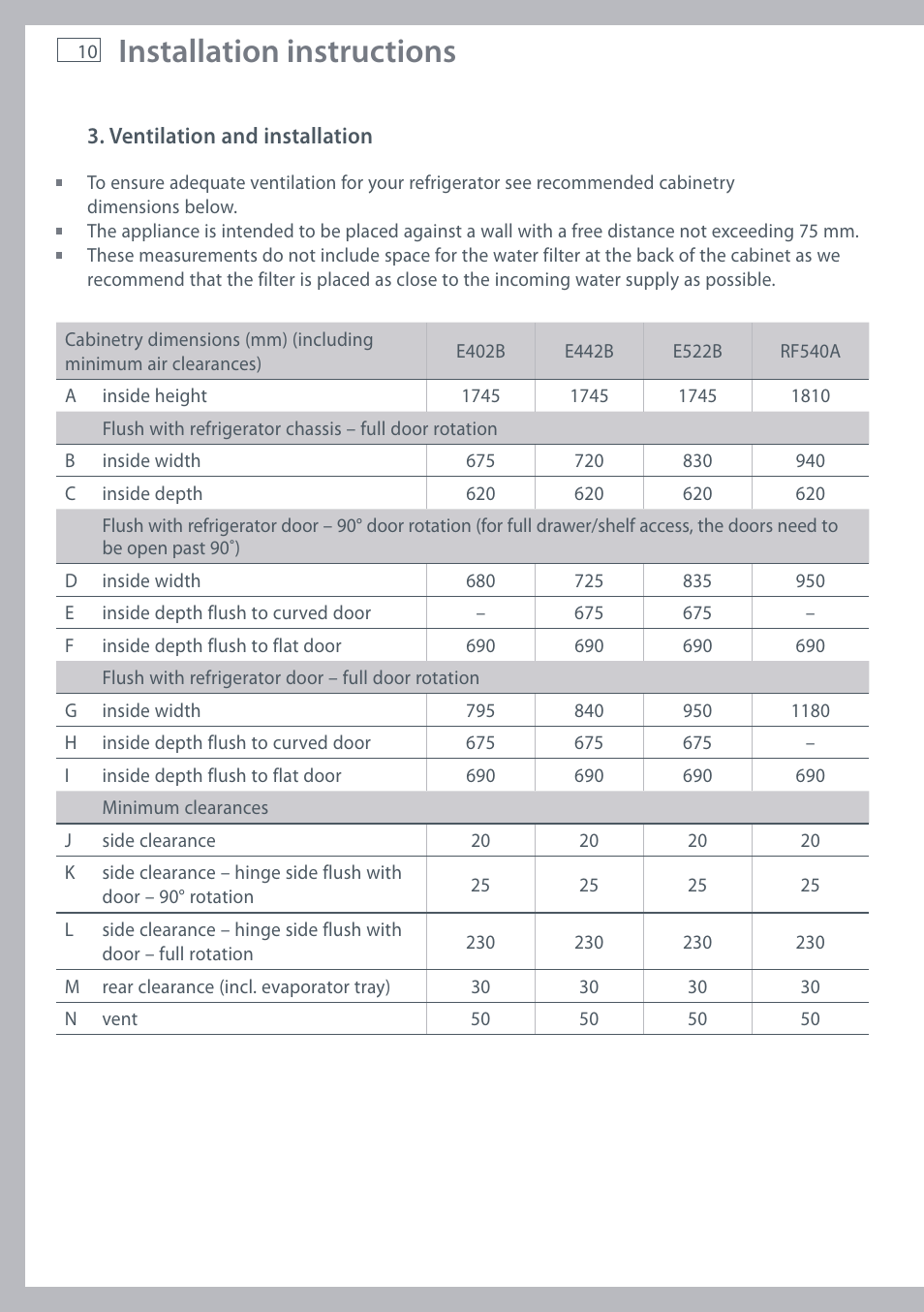 Installation instructions | Fisher & Paykel E442B User Manual | Page 12 / 384