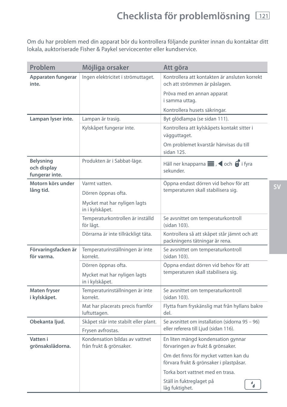 Checklista för problemlösning, Problem möjliga orsaker att göra | Fisher & Paykel E442B User Manual | Page 123 / 384