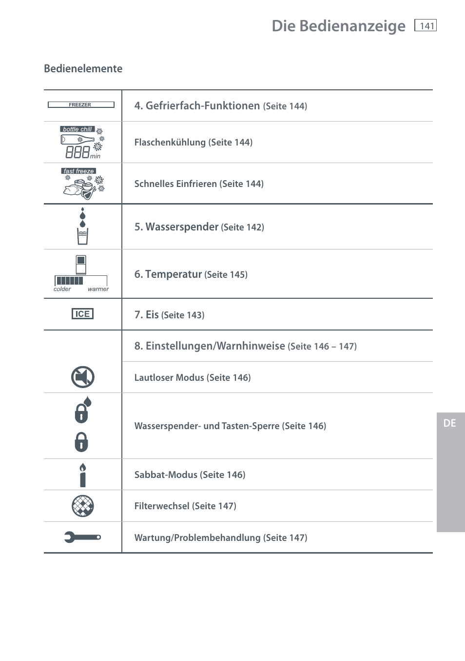 Die bedienanzeige | Fisher & Paykel E442B User Manual | Page 143 / 384