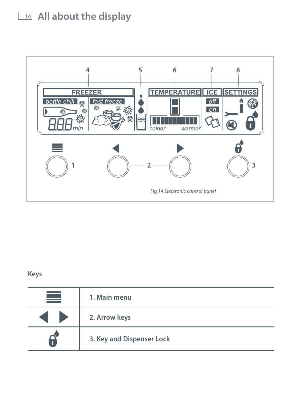 All about the display | Fisher & Paykel E442B User Manual | Page 16 / 384