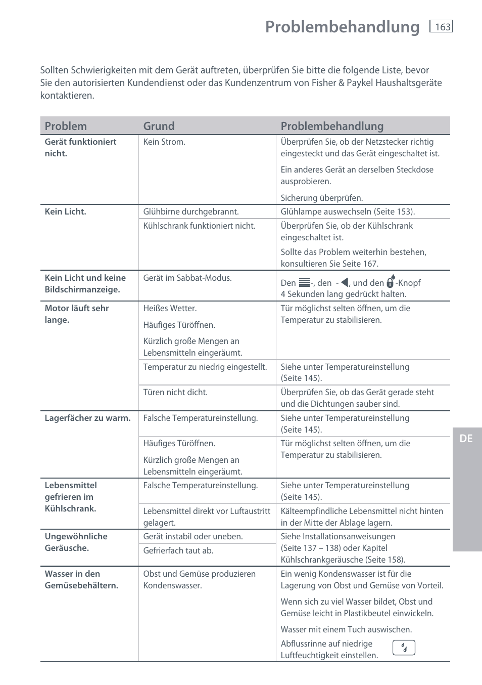 Problembehandlung, Problem grund problembehandlung | Fisher & Paykel E442B User Manual | Page 165 / 384