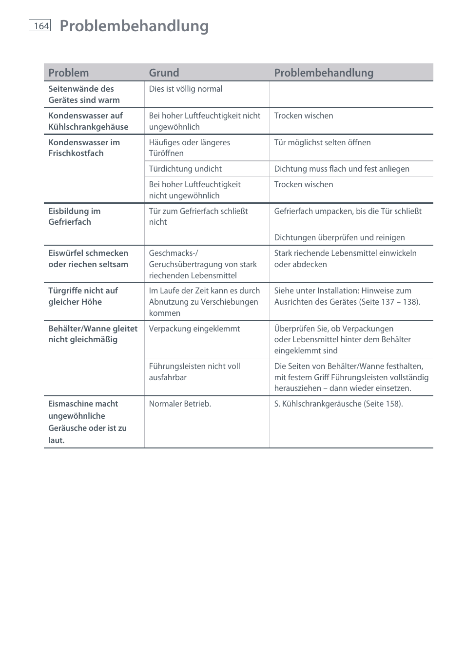 Problembehandlung, Problem grund problembehandlung | Fisher & Paykel E442B User Manual | Page 166 / 384