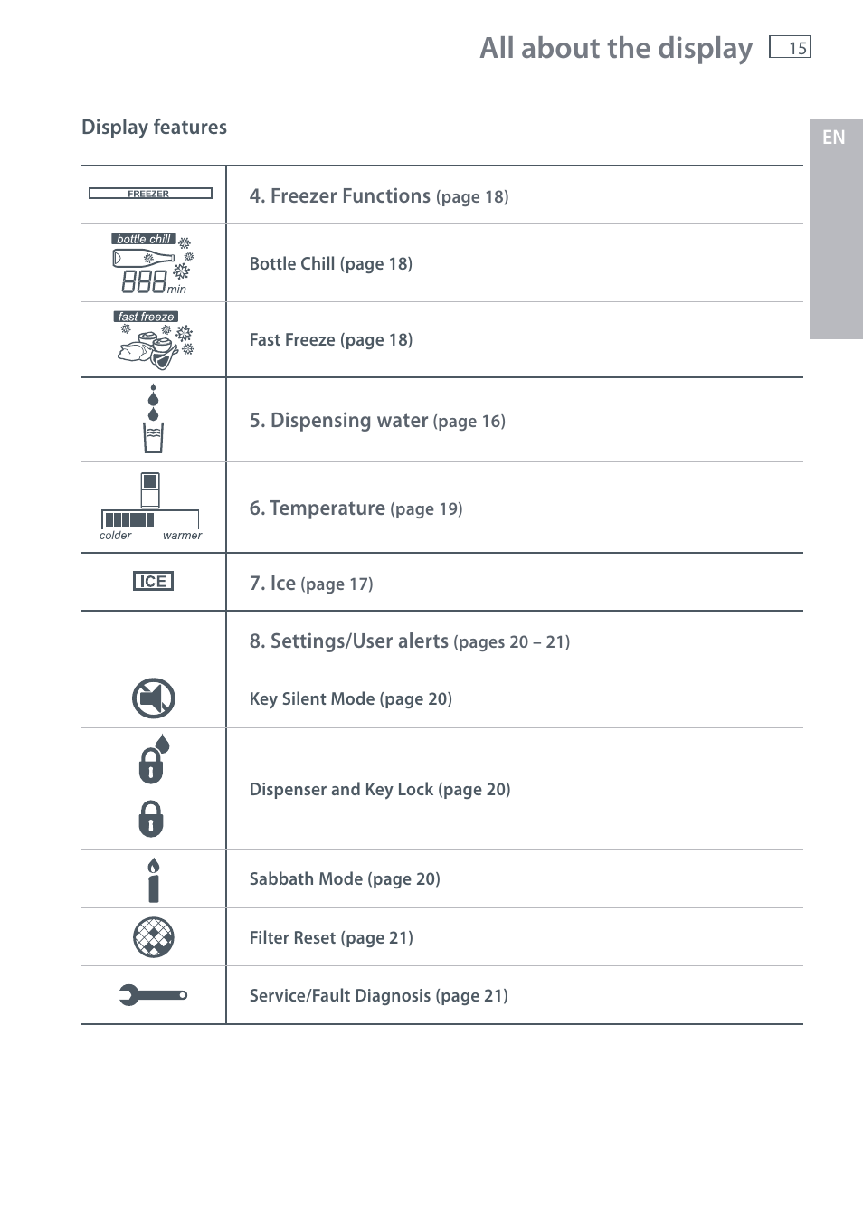 All about the display | Fisher & Paykel E442B User Manual | Page 17 / 384