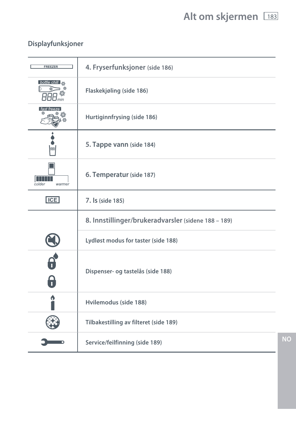 Alt om skjermen | Fisher & Paykel E442B User Manual | Page 185 / 384