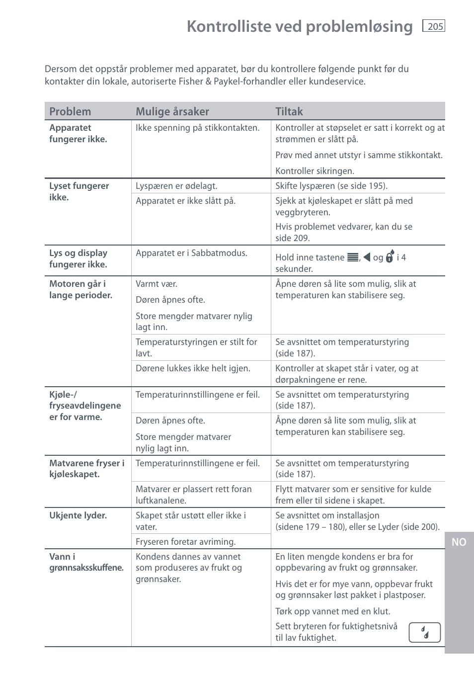 Kontrolliste ved problemløsing | Fisher & Paykel E442B User Manual | Page 207 / 384