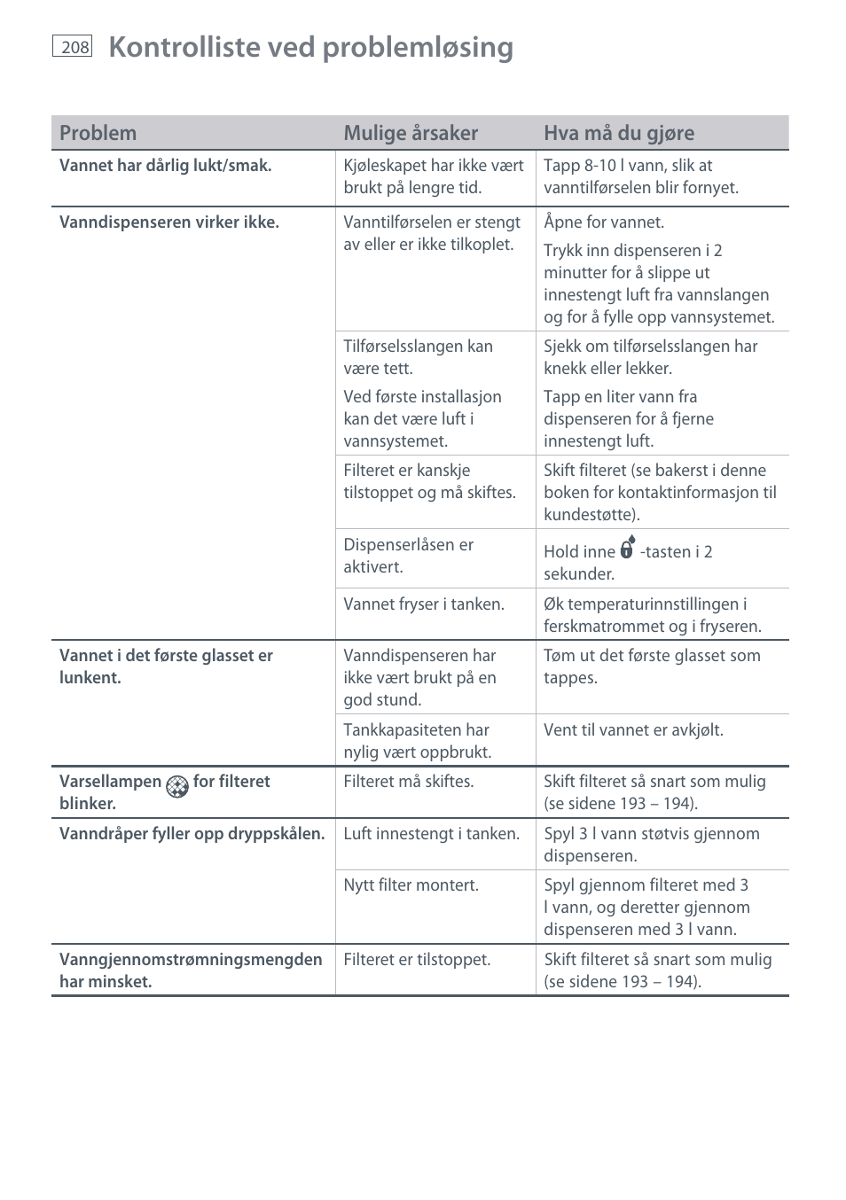 Kontrolliste ved problemløsing | Fisher & Paykel E442B User Manual | Page 210 / 384