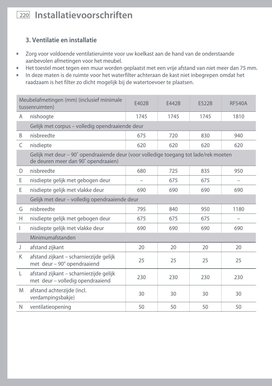 Installatievoorschriften | Fisher & Paykel E442B User Manual | Page 222 / 384