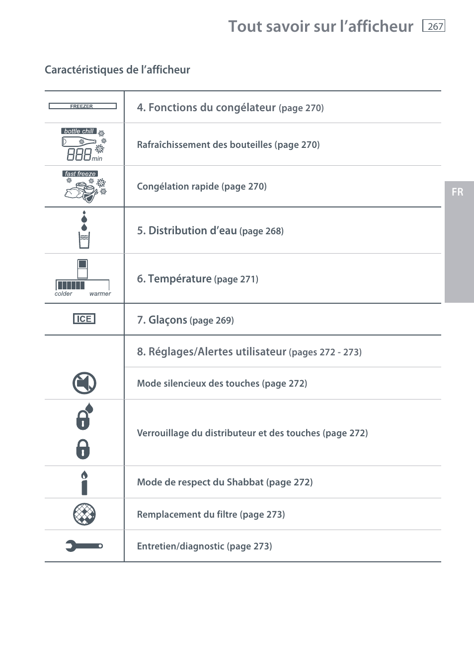 Tout savoir sur l’afficheur | Fisher & Paykel E442B User Manual | Page 269 / 384