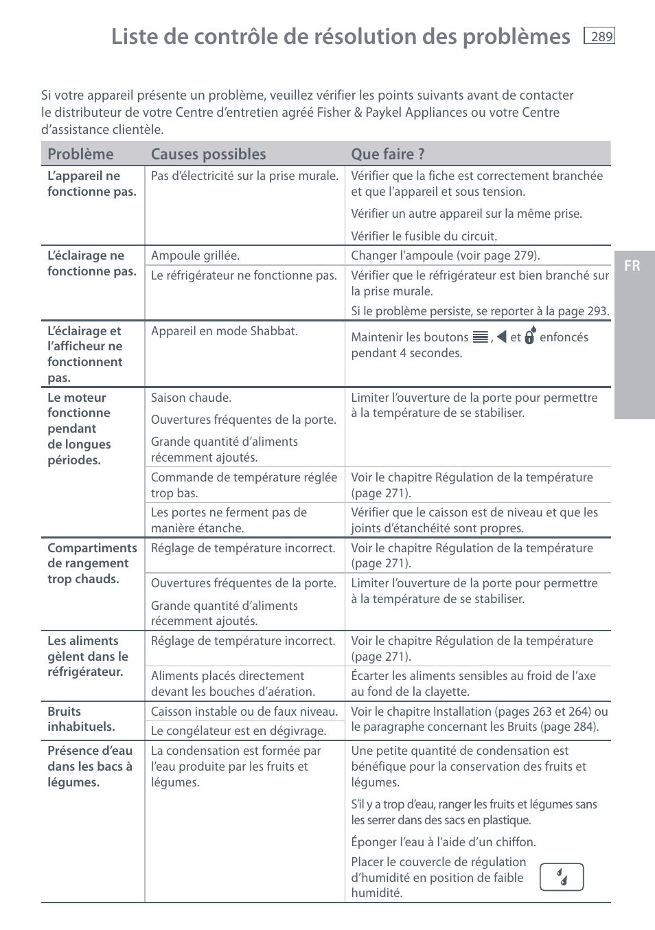 Liste de contrôle de résolution des problèmes | Fisher & Paykel E442B User Manual | Page 291 / 384