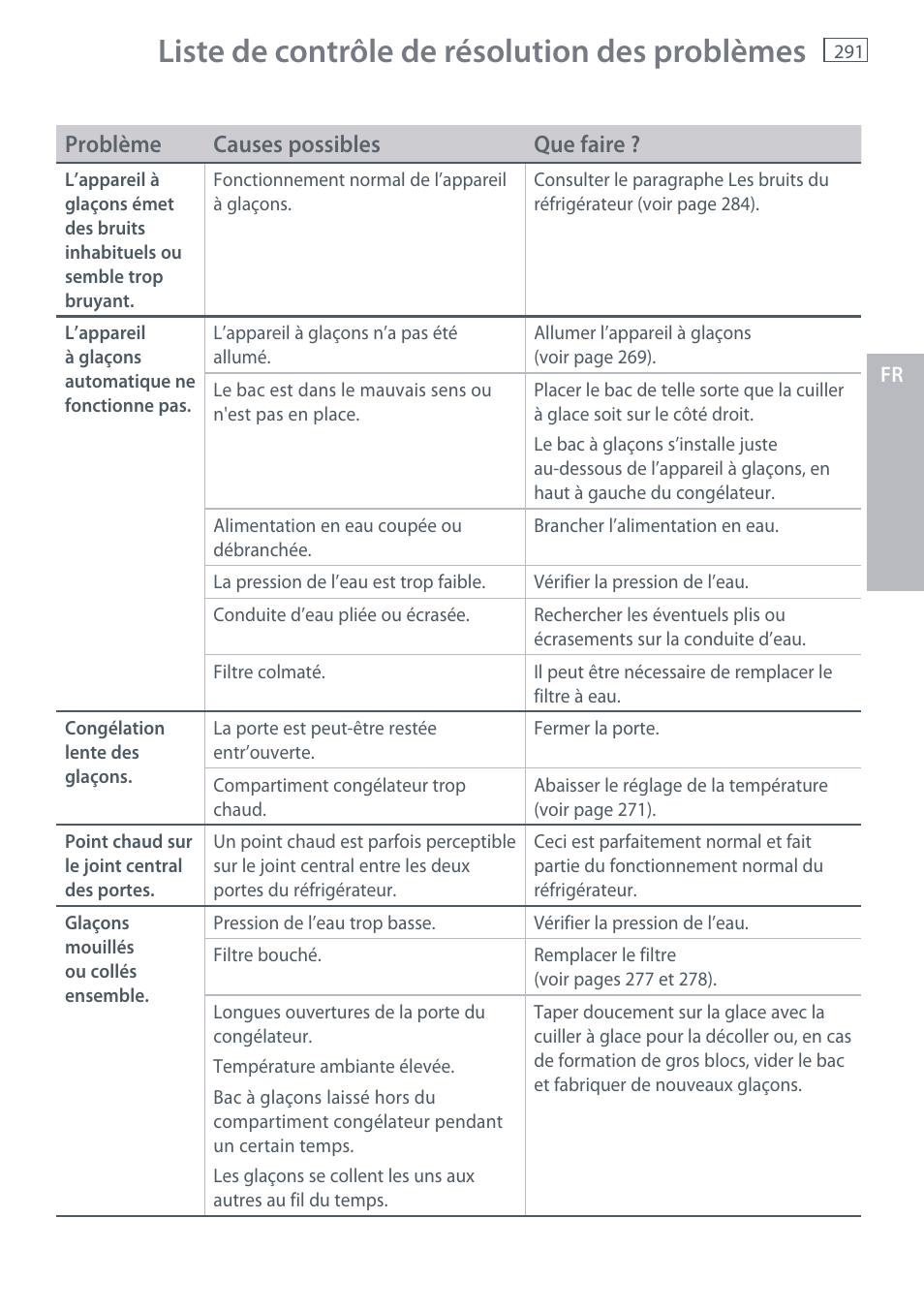 Liste de contrôle de résolution des problèmes | Fisher & Paykel E442B User Manual | Page 293 / 384