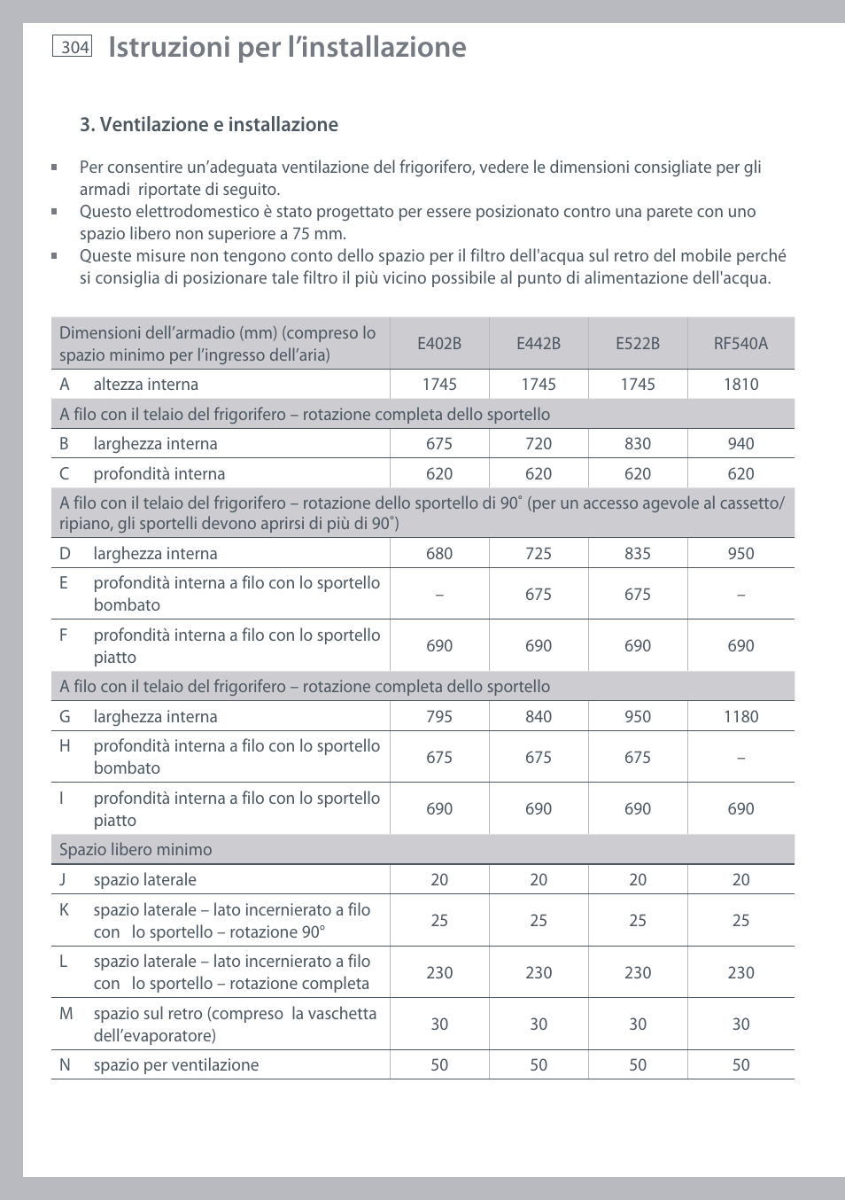 Istruzioni per l’installazione | Fisher & Paykel E442B User Manual | Page 306 / 384