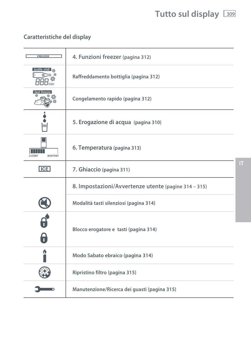 Tutto sul display | Fisher & Paykel E442B User Manual | Page 311 / 384