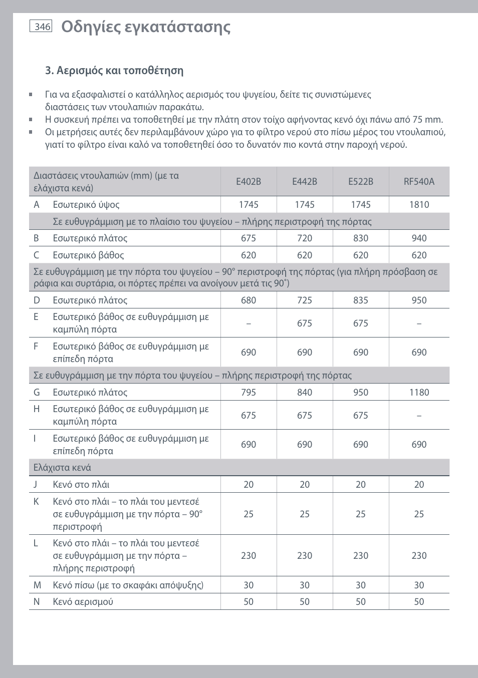 Οδηγίες εγκατάστασης | Fisher & Paykel E442B User Manual | Page 348 / 384