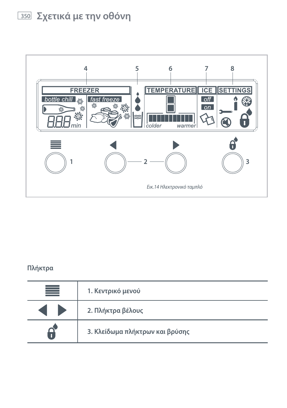 Σχετικά με την οθόνη | Fisher & Paykel E442B User Manual | Page 352 / 384