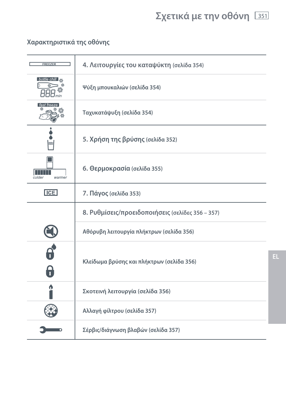 Σχετικά με την οθόνη | Fisher & Paykel E442B User Manual | Page 353 / 384