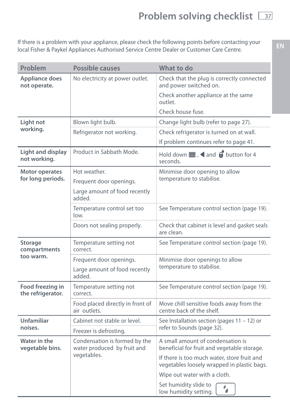 Problem solving checklist | Fisher & Paykel E442B User Manual | Page 39 / 384