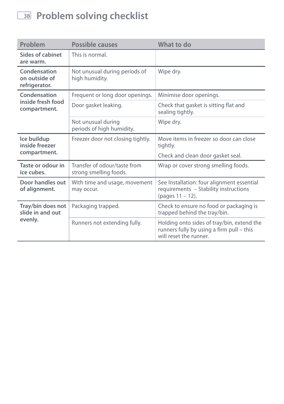 Problem solving checklist | Fisher & Paykel E442B User Manual | Page 40 / 384