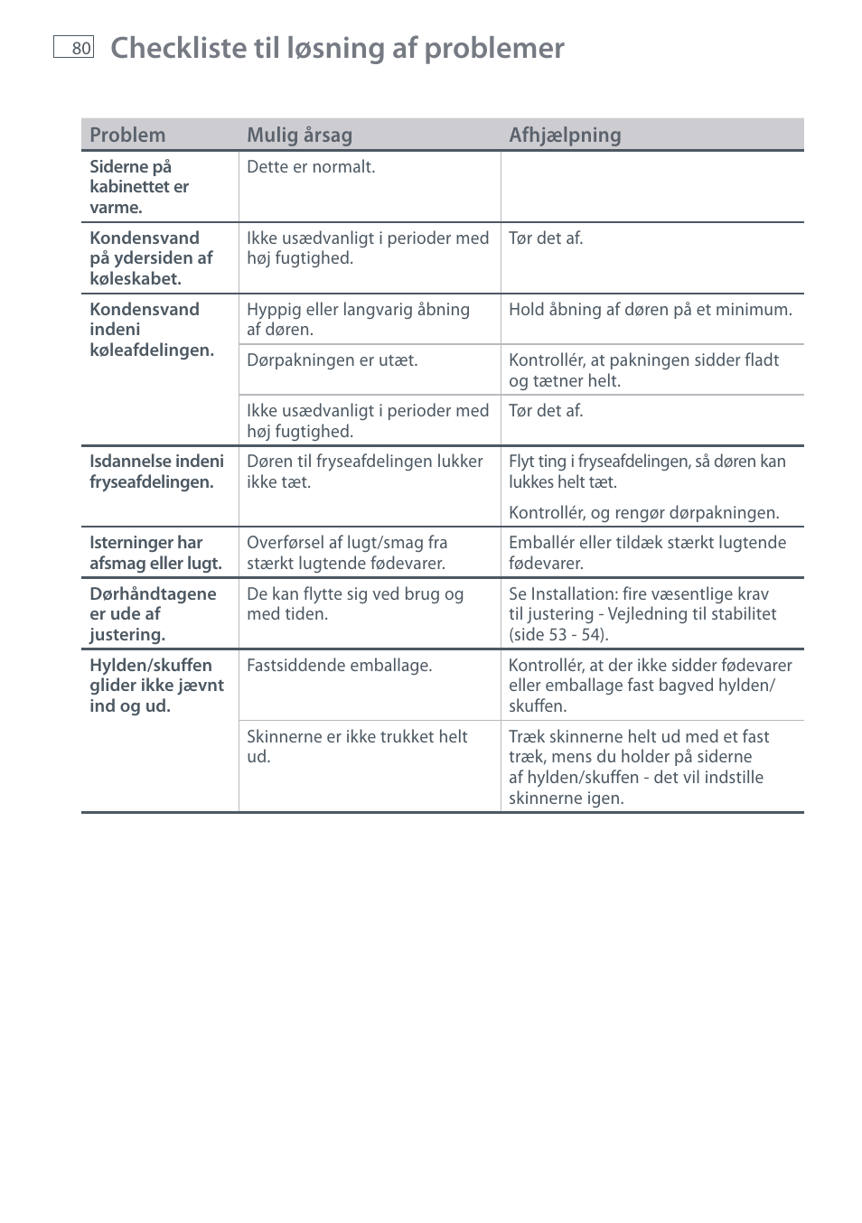 Checkliste til løsning af problemer | Fisher & Paykel E442B User Manual | Page 82 / 384