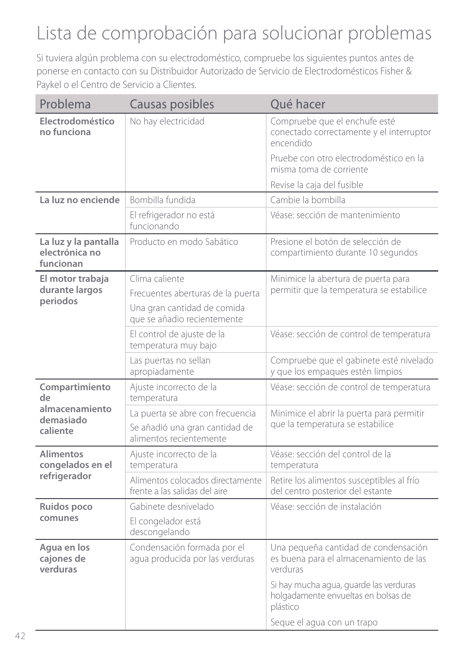 Lista de comprobación para solucionar problemas, Problema causas posibles qué hacer | Fisher & Paykel Active Smart User Manual | Page 42 / 68